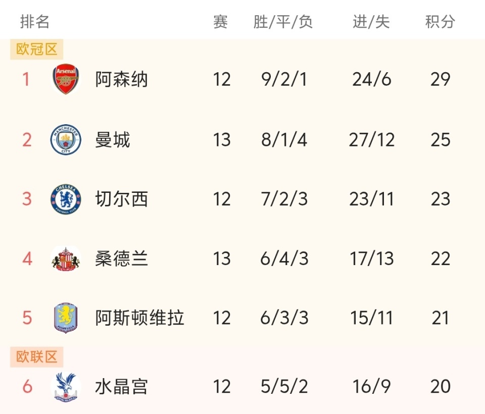 中超：上海海港主场4-1大胜深圳（中超：上海海港主场4比1击败深圳队）