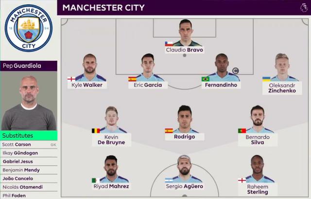 Opta全球俱乐部当前实力榜：阿森纳、拜仁、巴黎前3，维拉第6（Opta最新俱乐部实力排行：阿森纳、拜仁、巴黎占据前三，维拉位列第六）